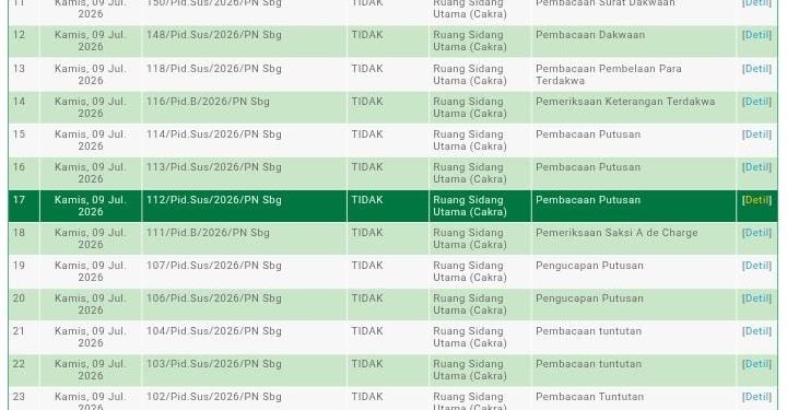 Pengadilan Negeri Sibolga,Menyatakan Putusan Tuntutan FG Tidak Dapat di Terima